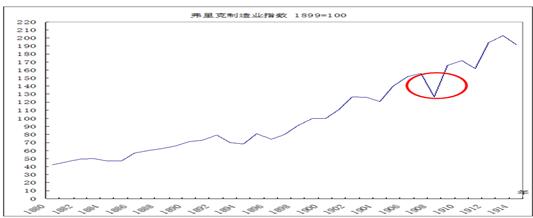 中國(guó)經(jīng)濟(jì)體制改革基金會(huì)樊綱、胡彩梅：美國(guó)早年產(chǎn)能重組商業(yè)模式及其對(duì)我國(guó)當(dāng)前“去產(chǎn)能”政策的啟示                            