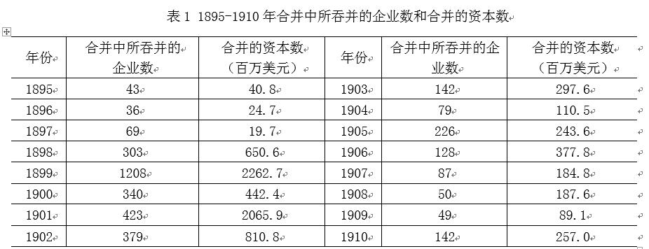 中國(guó)經(jīng)濟(jì)體制改革基金會(huì)樊綱、胡彩梅：美國(guó)早年產(chǎn)能重組商業(yè)模式及其對(duì)我國(guó)當(dāng)前“去產(chǎn)能”政策的啟示                            